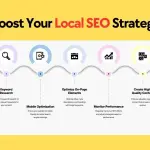 Local SEO Services for Small Businesses: Boost Your Local Visibility