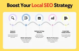 Local SEO Services for Small Businesses: Boost Your Local Visibility