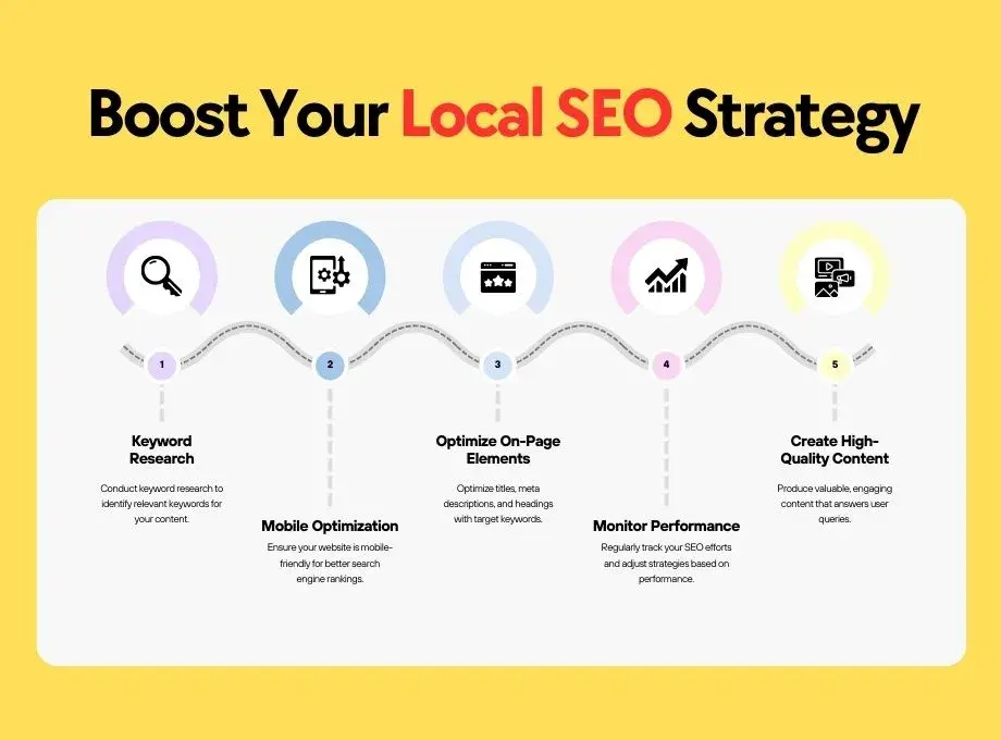 Local SEO Services for Small Businesses: Boost Your Local Visibility