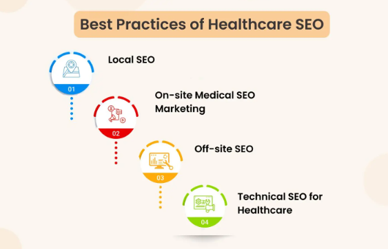 Comprehensive Guide to SEO for Medical Centers